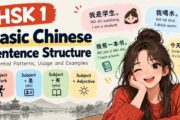 Basic Chinese Sentence Structure